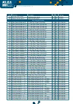 Preview for 99 page of Klemsan Klea 320P-D User Manual