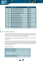 Preview for 114 page of Klemsan Klea 320P-D User Manual