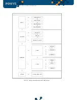 Предварительный просмотр 12 страницы Klemsan POWYS 1012 User Manual