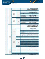 Предварительный просмотр 26 страницы Klemsan POWYS 1012 User Manual