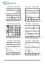 Preview for 5 page of klima celje SVK2-315/250-4 Manual