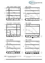 Preview for 6 page of klima celje SVK2-315/250-4 Manual