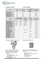 Preview for 11 page of klima celje SVK2-315/250-4 Manual