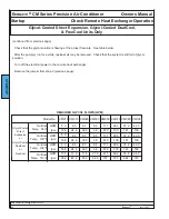 Предварительный просмотр 56 страницы Klimaire Ecosaire CM Series Installation, Operation & Maintenance Manual