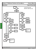 Предварительный просмотр 90 страницы Klimaire Ecosaire CM Series Installation, Operation & Maintenance Manual