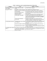 Preview for 47 page of Klimaire HM700 Series Installation Instructions Manual