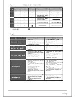 Предварительный просмотр 9 страницы Klimaire KFIM 012 Owner'S Manual