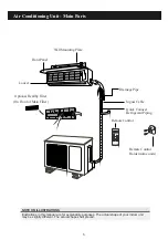 Предварительный просмотр 6 страницы Klimaire KIWQ Series User & Installation Manual