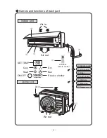 Предварительный просмотр 8 страницы Klimaire KSIB009-H2161 Owner'S Manual