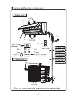 Предварительный просмотр 8 страницы Klimaire KSIB018-H2161 Owner'S Manual