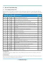 Предварительный просмотр 5 страницы Klimaire KSIV SERIES Troubleshooting Manual