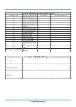 Предварительный просмотр 8 страницы Klimaire KSIV SERIES Troubleshooting Manual