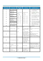 Предварительный просмотр 10 страницы Klimaire KSIV SERIES Troubleshooting Manual