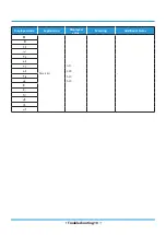 Предварительный просмотр 11 страницы Klimaire KSIV SERIES Troubleshooting Manual