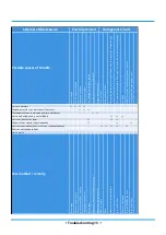 Предварительный просмотр 14 страницы Klimaire KSIV SERIES Troubleshooting Manual