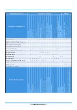 Предварительный просмотр 17 страницы Klimaire KSIV SERIES Troubleshooting Manual