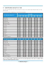 Предварительный просмотр 18 страницы Klimaire KSIV SERIES Troubleshooting Manual