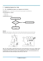 Предварительный просмотр 19 страницы Klimaire KSIV SERIES Troubleshooting Manual