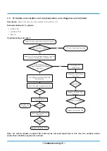 Предварительный просмотр 20 страницы Klimaire KSIV SERIES Troubleshooting Manual