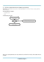 Предварительный просмотр 22 страницы Klimaire KSIV SERIES Troubleshooting Manual