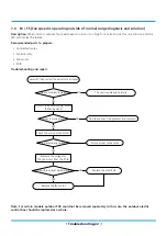 Предварительный просмотр 23 страницы Klimaire KSIV SERIES Troubleshooting Manual