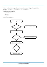 Предварительный просмотр 27 страницы Klimaire KSIV SERIES Troubleshooting Manual