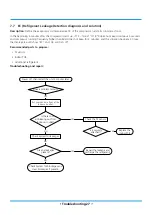 Предварительный просмотр 28 страницы Klimaire KSIV SERIES Troubleshooting Manual