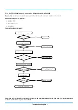 Предварительный просмотр 29 страницы Klimaire KSIV SERIES Troubleshooting Manual