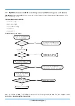 Предварительный просмотр 30 страницы Klimaire KSIV SERIES Troubleshooting Manual