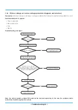 Предварительный просмотр 31 страницы Klimaire KSIV SERIES Troubleshooting Manual