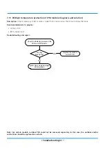 Предварительный просмотр 32 страницы Klimaire KSIV SERIES Troubleshooting Manual