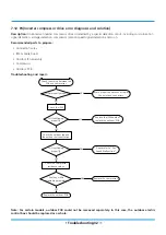 Предварительный просмотр 33 страницы Klimaire KSIV SERIES Troubleshooting Manual