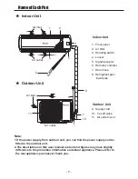 Предварительный просмотр 7 страницы Klimaire KSIX024-H220 User And Installation Manual