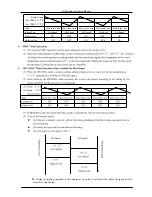 Предварительный просмотр 6 страницы Klimaire KSWT009-C/H113 Service Manual