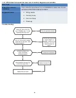 Предварительный просмотр 25 страницы Klimaire KWIM09-H2 Service Manual