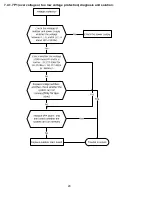 Предварительный просмотр 30 страницы Klimaire KWIM09-H2 Service Manual