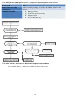 Предварительный просмотр 31 страницы Klimaire KWIM09-H2 Service Manual