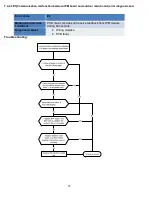 Предварительный просмотр 38 страницы Klimaire KWIM09-H2 Service Manual