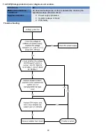 Предварительный просмотр 41 страницы Klimaire KWIM09-H2 Service Manual