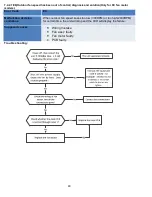 Предварительный просмотр 49 страницы Klimaire KWIM09-H2 Service Manual