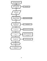 Предварительный просмотр 55 страницы Klimaire KWIM09-H2 Service Manual