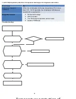 Предварительный просмотр 62 страницы Klimaire KWIM09-H2 Service Manual