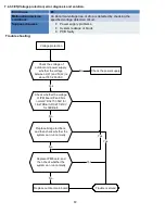 Предварительный просмотр 68 страницы Klimaire KWIM09-H2 Service Manual