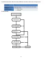 Предварительный просмотр 71 страницы Klimaire KWIM09-H2 Service Manual