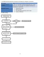 Предварительный просмотр 73 страницы Klimaire KWIM09-H2 Service Manual