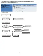 Предварительный просмотр 74 страницы Klimaire KWIM09-H2 Service Manual