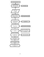 Предварительный просмотр 77 страницы Klimaire KWIM09-H2 Service Manual