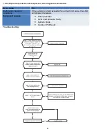 Предварительный просмотр 82 страницы Klimaire KWIM09-H2 Service Manual