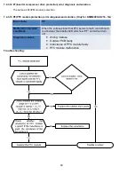 Предварительный просмотр 87 страницы Klimaire KWIM09-H2 Service Manual