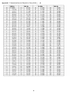 Предварительный просмотр 92 страницы Klimaire KWIM09-H2 Service Manual